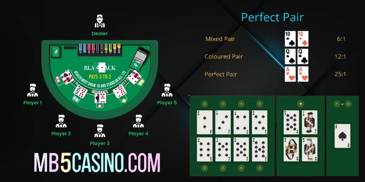 What are the Rules of Blackjack?