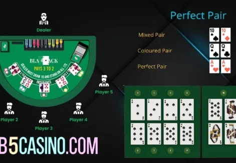 What are the Rules of Blackjack?