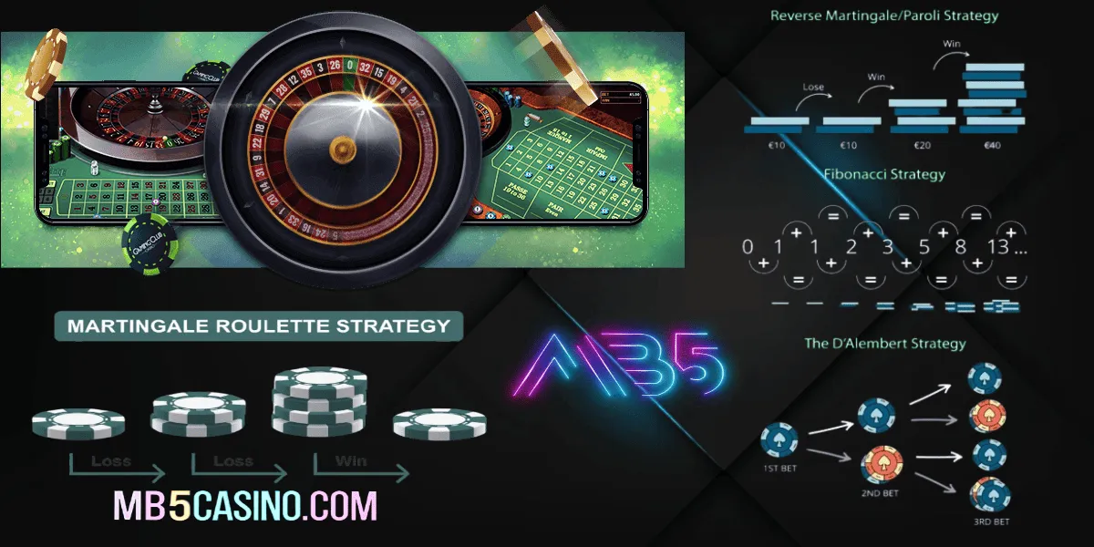 Best Online Roulette Malaysia Strategy